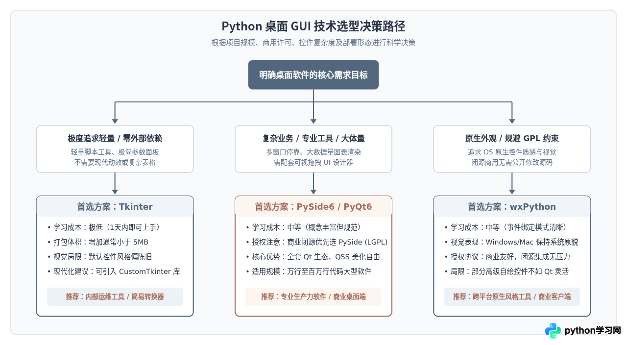 基于Python开发的常用桌面软件有哪些