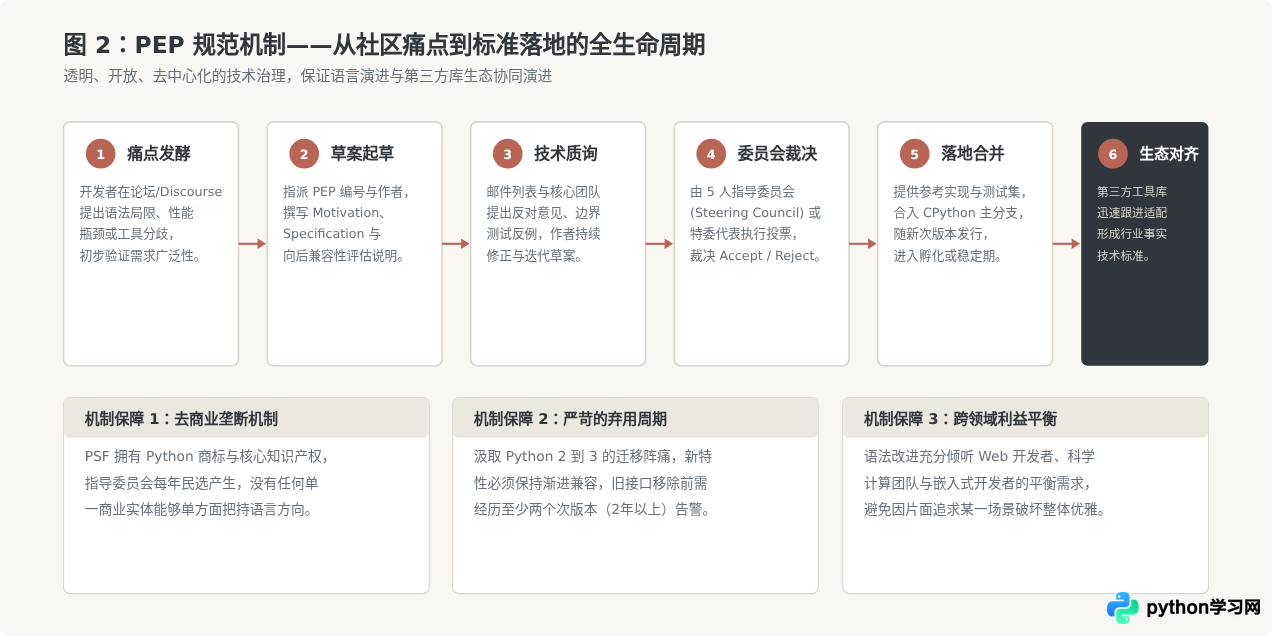 Python开源生态与社区支持为何如此强大