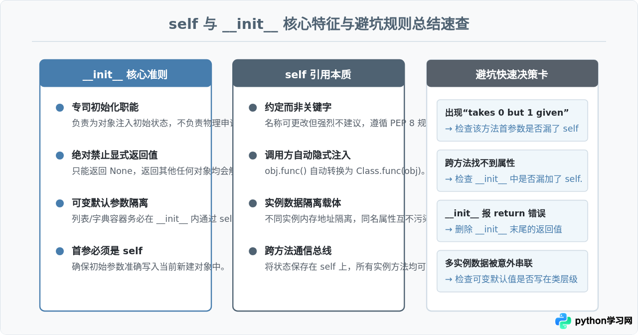 Python类中self参数与__init__构造函数的作用详解