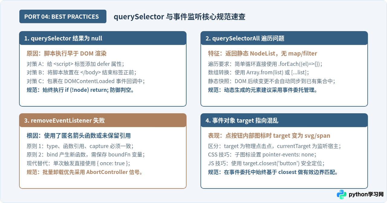 JavaScript DOM操作基础：querySelector与事件监听写法