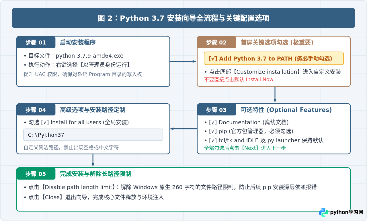 Windows系统安装Python 3.7并配置环境变量