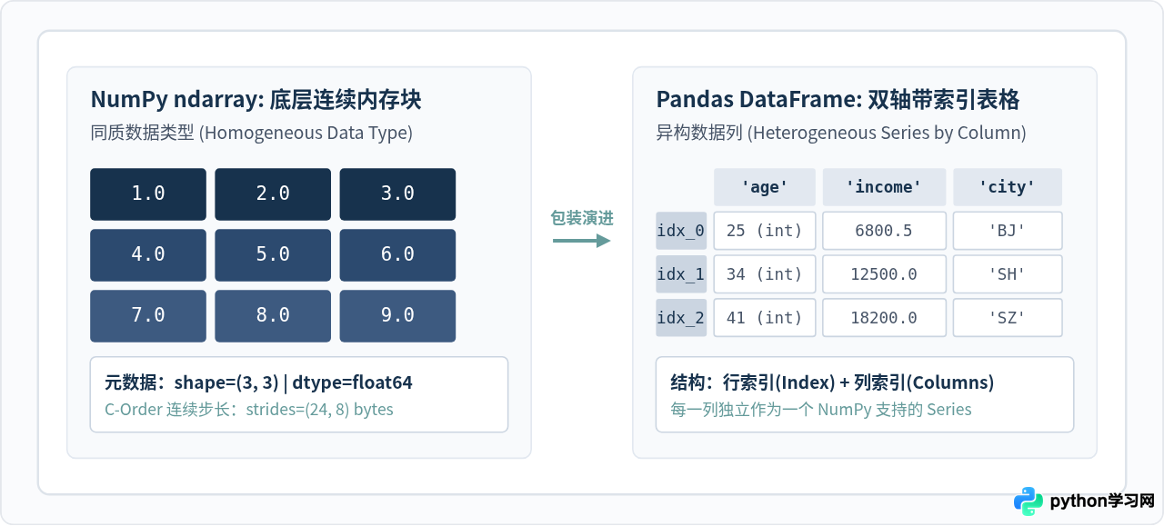 Python数据科学学习路线：从NumPy/Pandas到机器学习入门