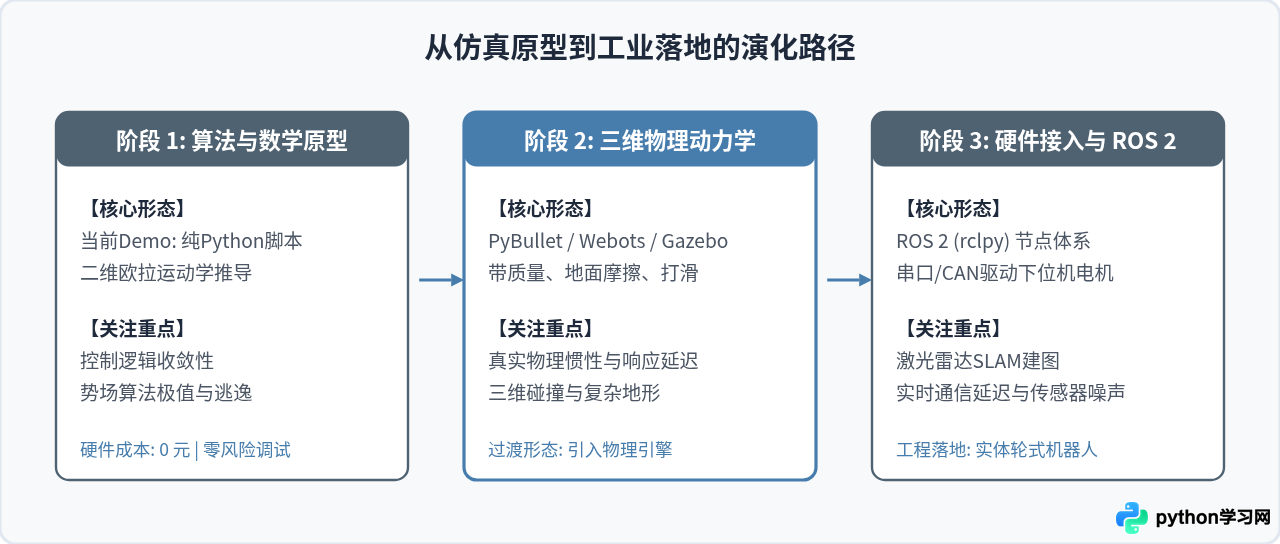 Python机器人开发入门：从环境搭建到第一个Demo