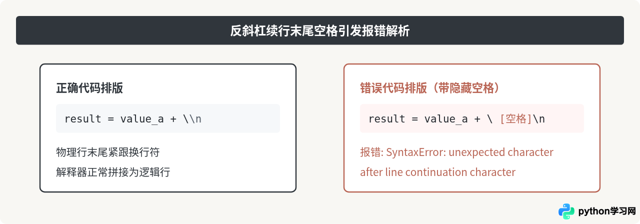Python代码换行继续输入：反斜杠与括号隐式续行详解