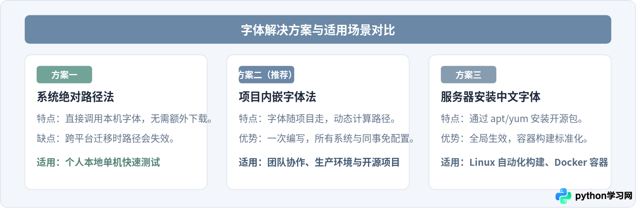 解决Python wordcloud报错：OSError cannot open resource字体路径问题
