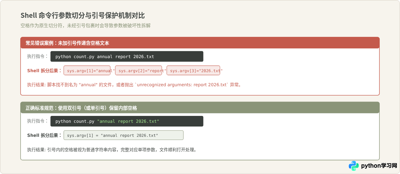 怎么在运行Python脚本时传递命令行参数