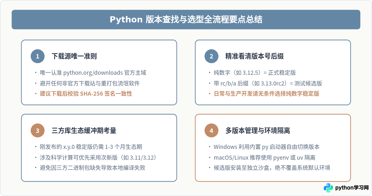 Python最新版安装包在哪里找？稳定版与候选版选择建议