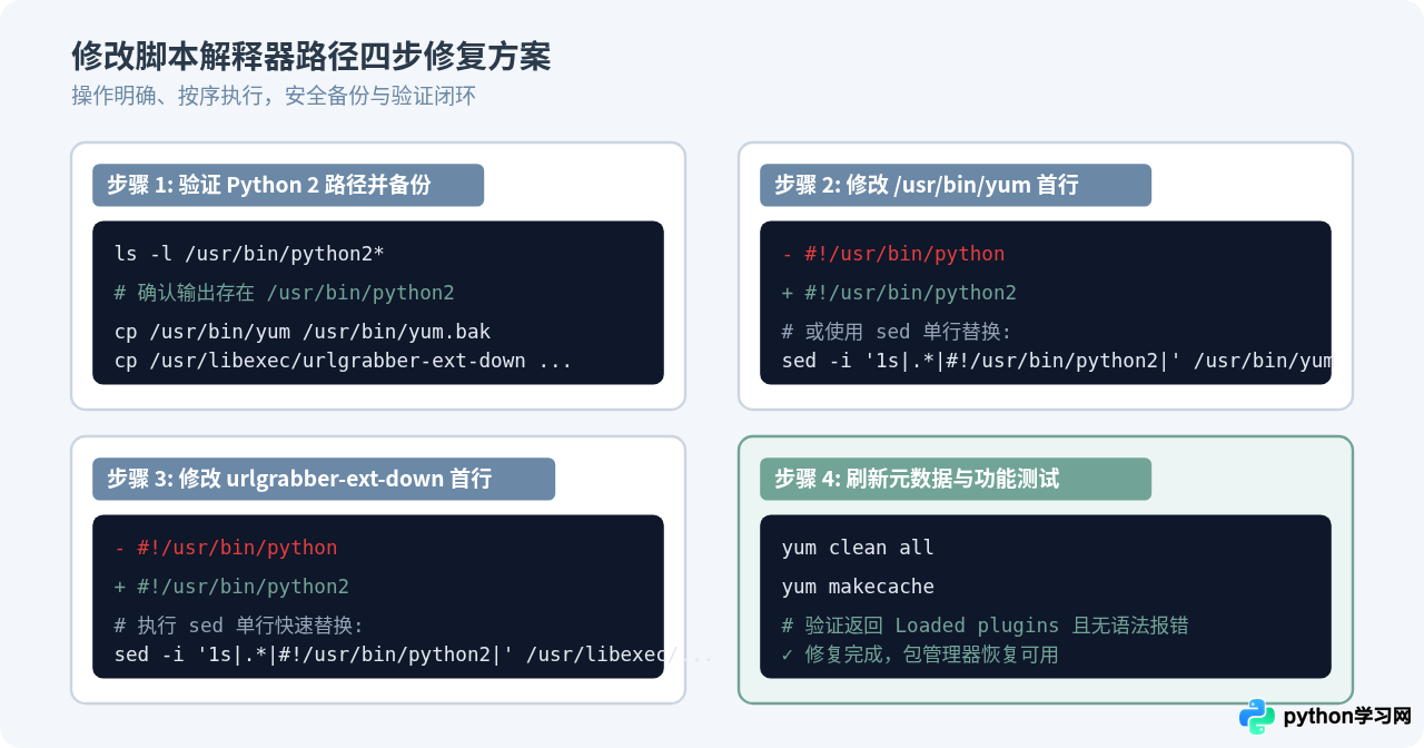 升级Python后yum报错怎么修复：修改脚本解释器路径
