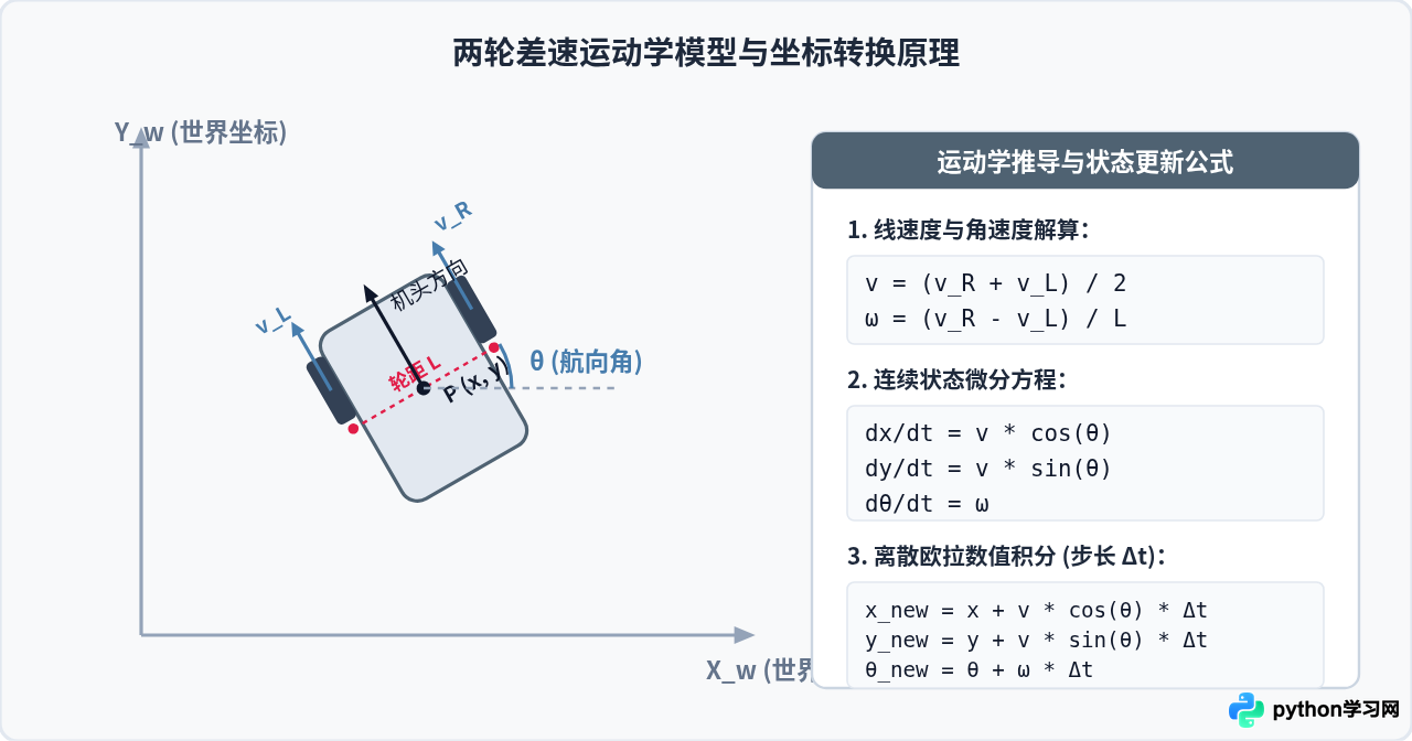 Python机器人开发入门：从环境搭建到第一个Demo