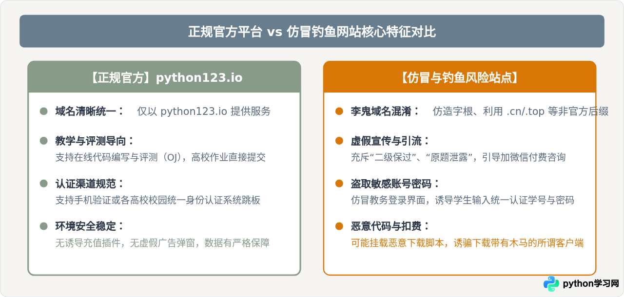 Python123官网入口是哪个？准确网址与防钓鱼提示
