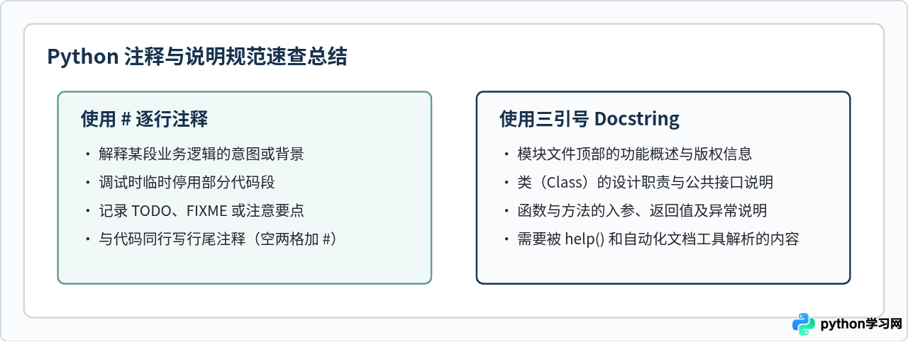 Python有多行注释符号吗？为什么官方推荐使用#逐行注释
