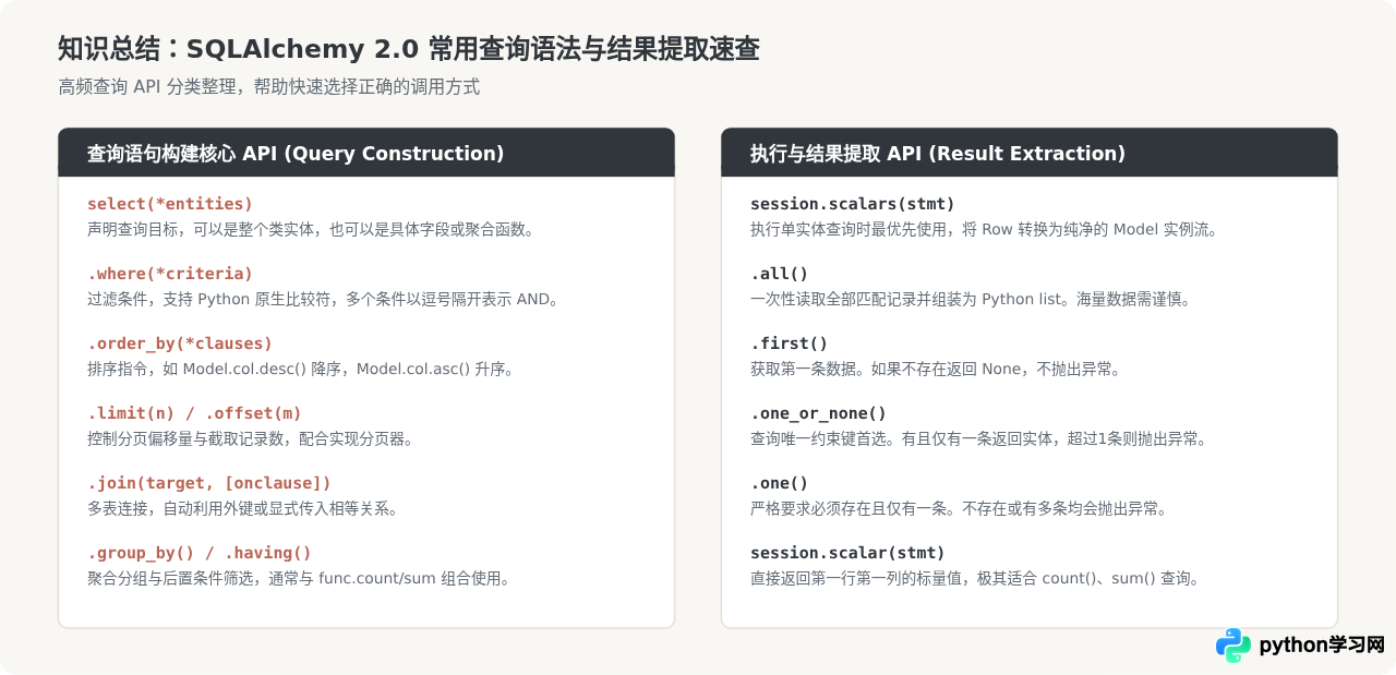 Python中使用SQLAlchemy ORM进行数据查询入门