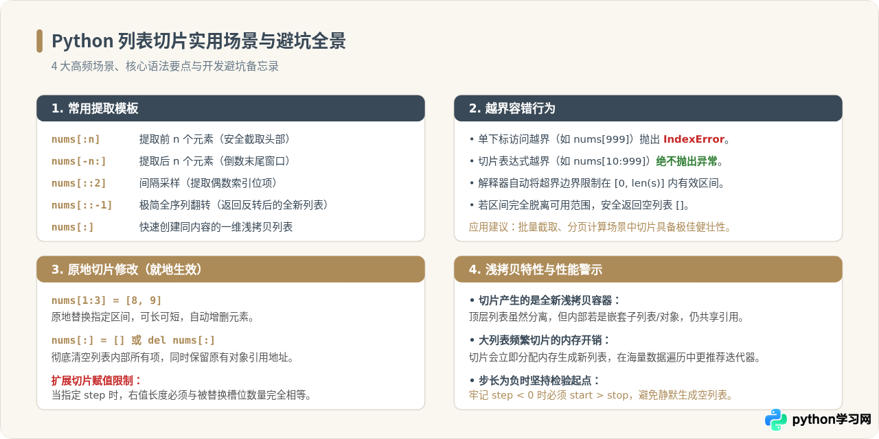 Python列表切片详解：start：stop：step语法与省略规则