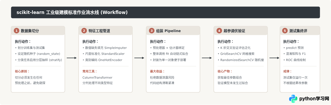 Python机器学习入门教材推荐：从基础语法到scikit-learn实战