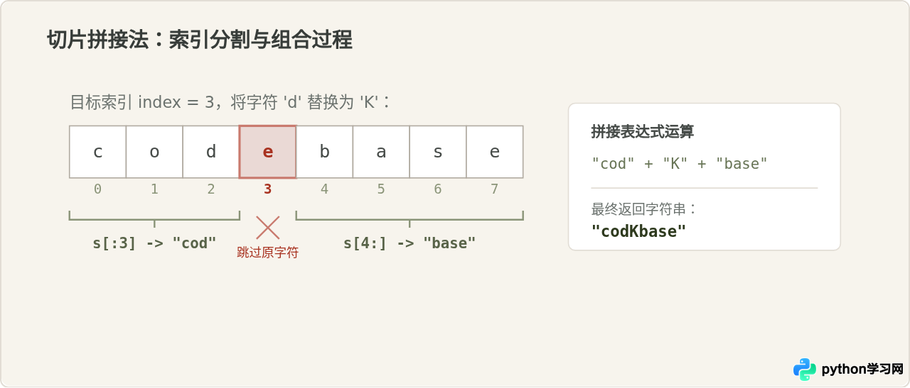 Python怎么替换字符串指定位置的字符