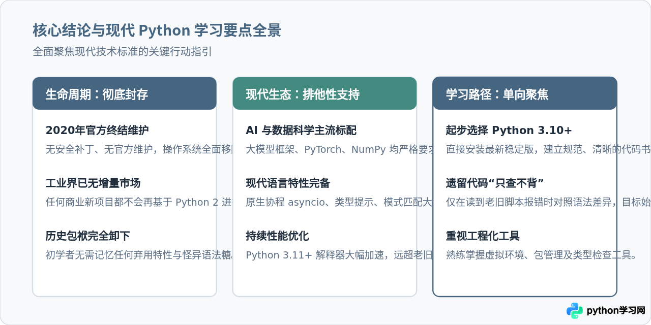 现在还需要学Python 2吗？Python 2与3的主要区别