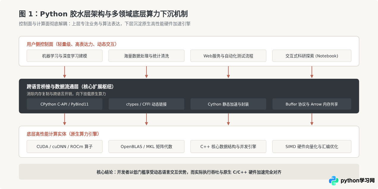Python开源生态与社区支持为何如此强大