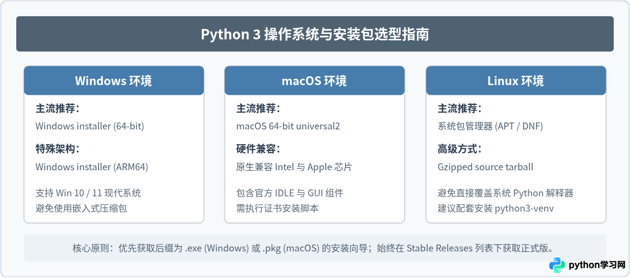 Python 3最新版本下载与安装配置教程