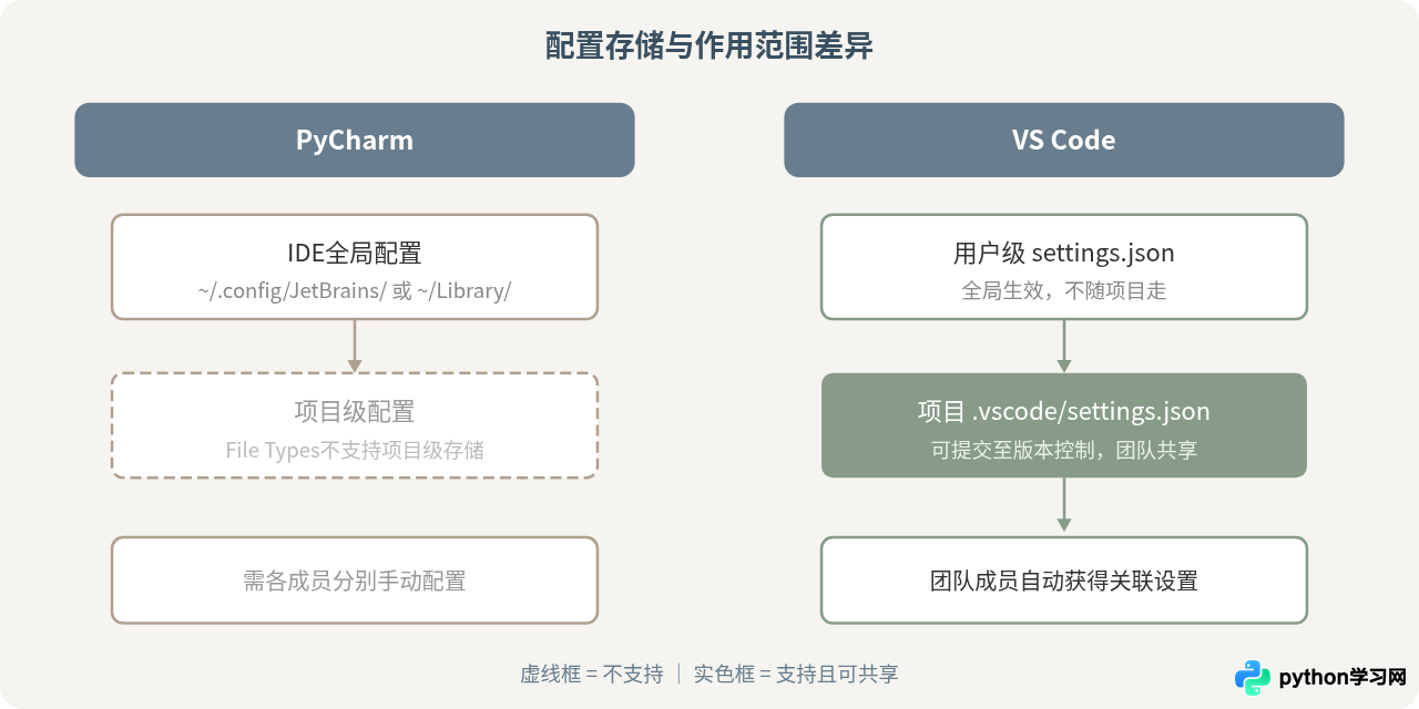 PyCharm和VS Code中运行txt格式Python代码的设置