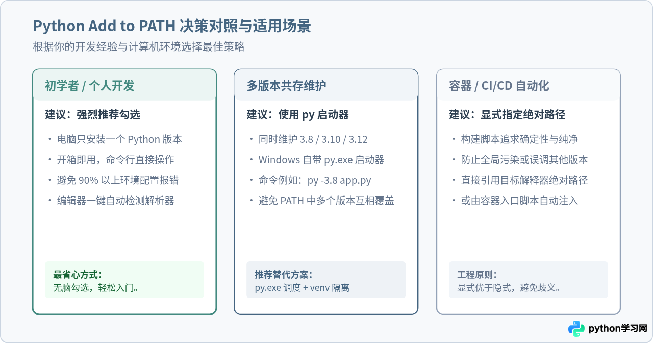 Python安装时Add to PATH选项有什么用？勾选指南