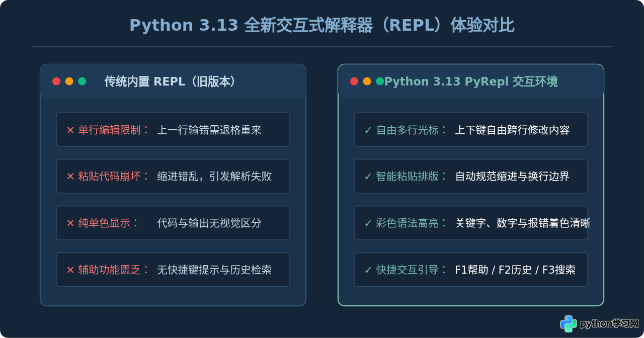 Python最新版发布了哪些新特性？核心更新点解析