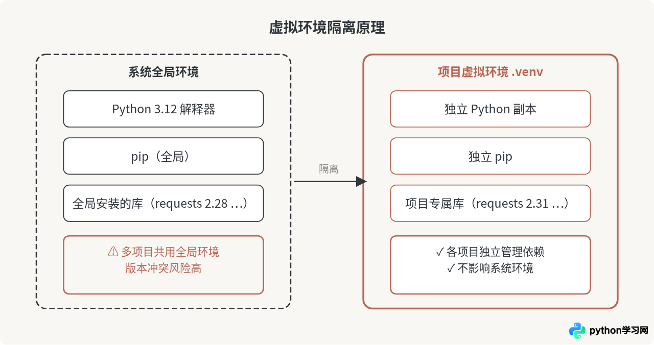 Python安装后怎么配置开发环境？VS Code自学搭建教程
