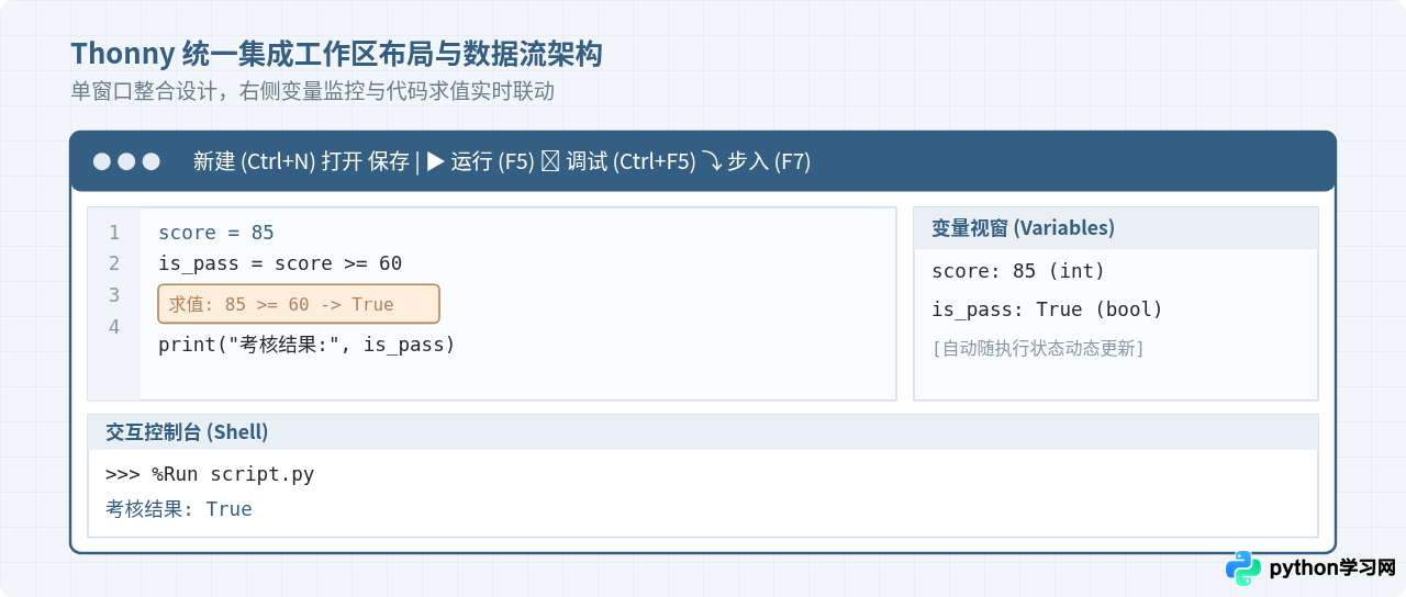 Python初学者首选编程工具：Thonny与IDLE上手评测