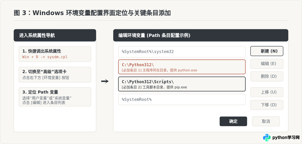 Windows系统Python环境搭建：安装步骤与PATH环境变量配置