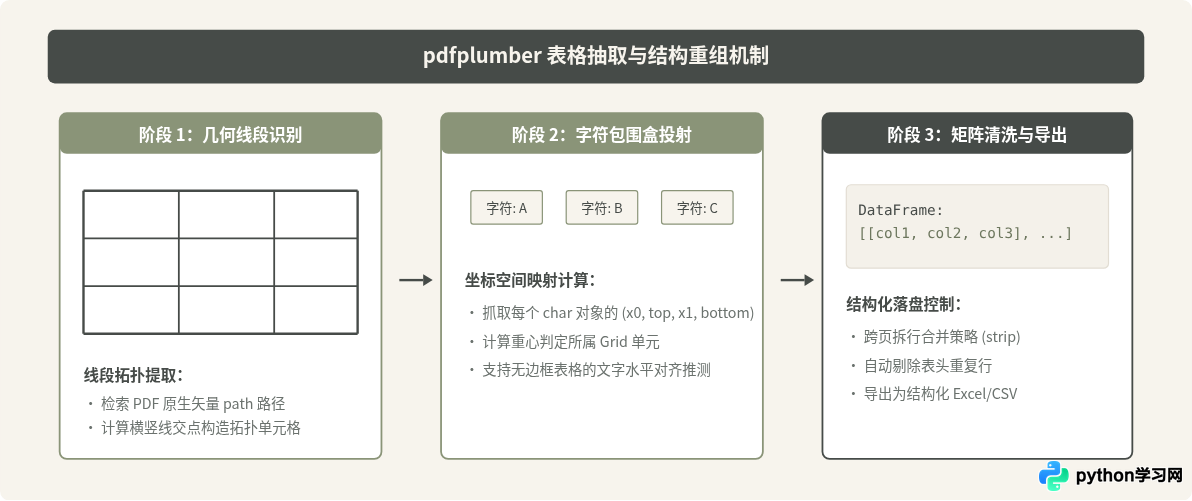 办公自动化必备：30个高效处理Excel和PDF的Python脚本