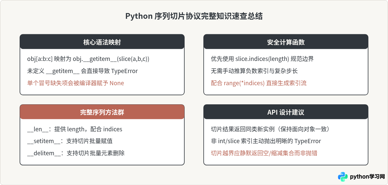 为什么 Python 自定义类无法直接使用切片？实现 __getitem__ 支持