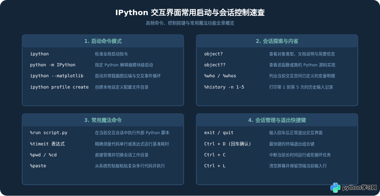 IPython安装后怎么启动交互界面