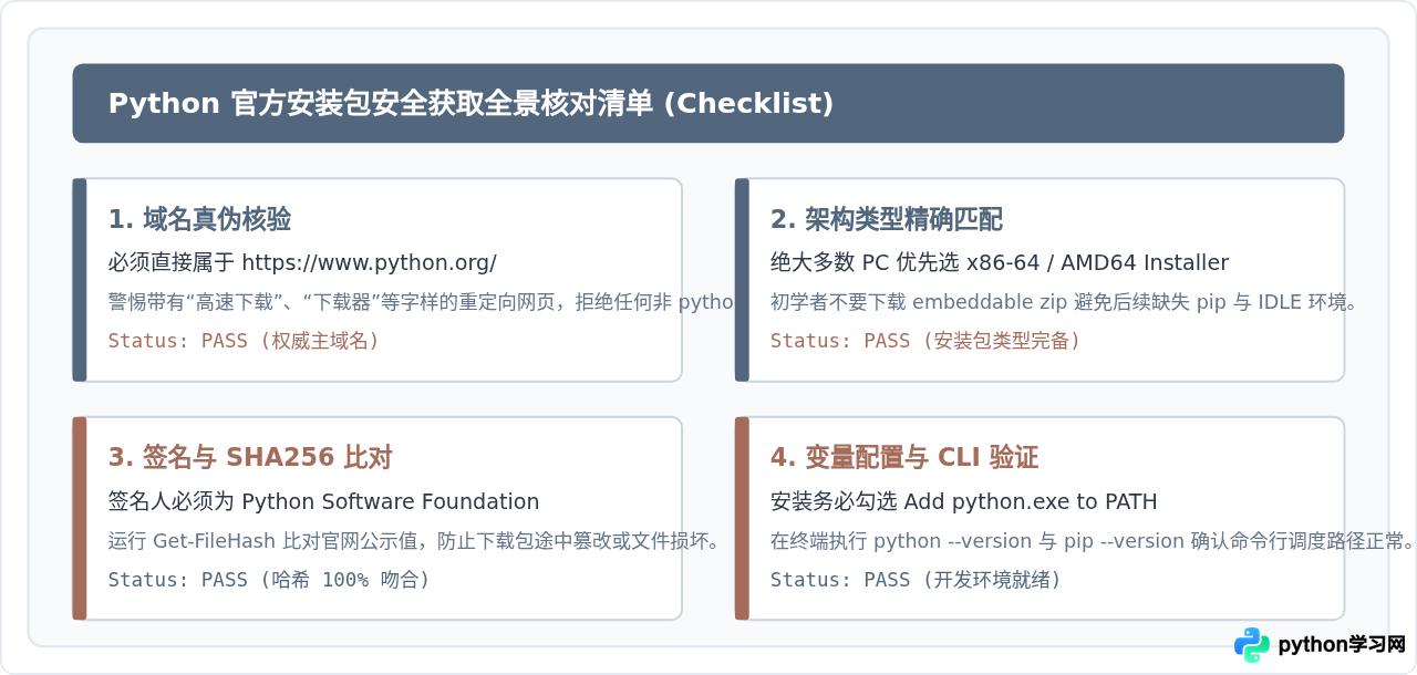 Python官网下载地址在哪里？怎么获取官方安装包