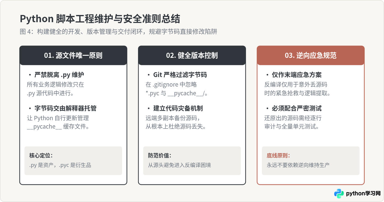 Python脚本文件保存为.pyc后还能编辑吗