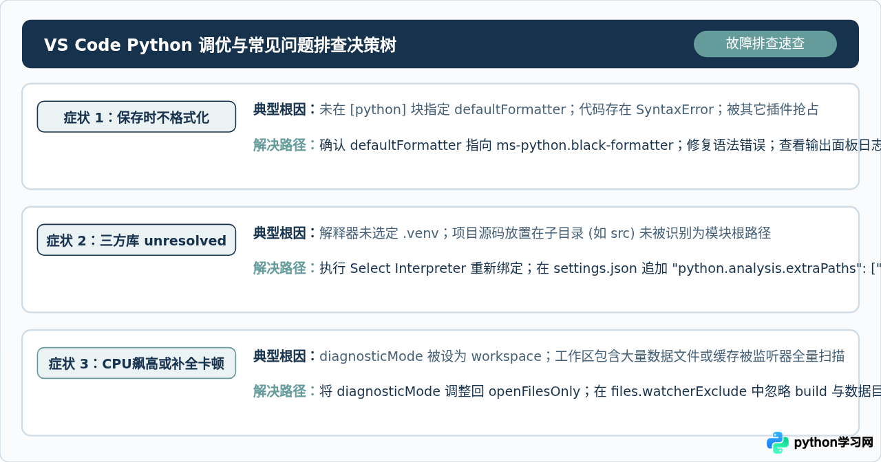 优化VS Code Python开发体验：Pylance、Black与settings.json配置