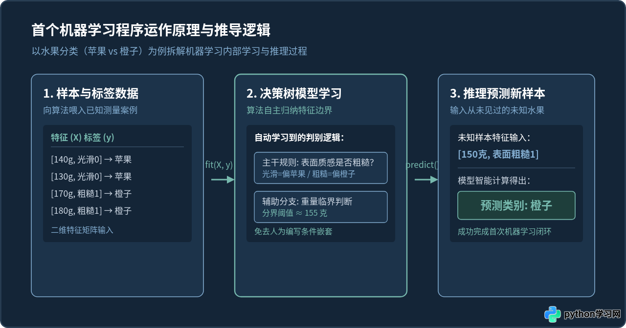 Python人工智能入门：新手怎么搭建开发环境与运行第一个AI程序