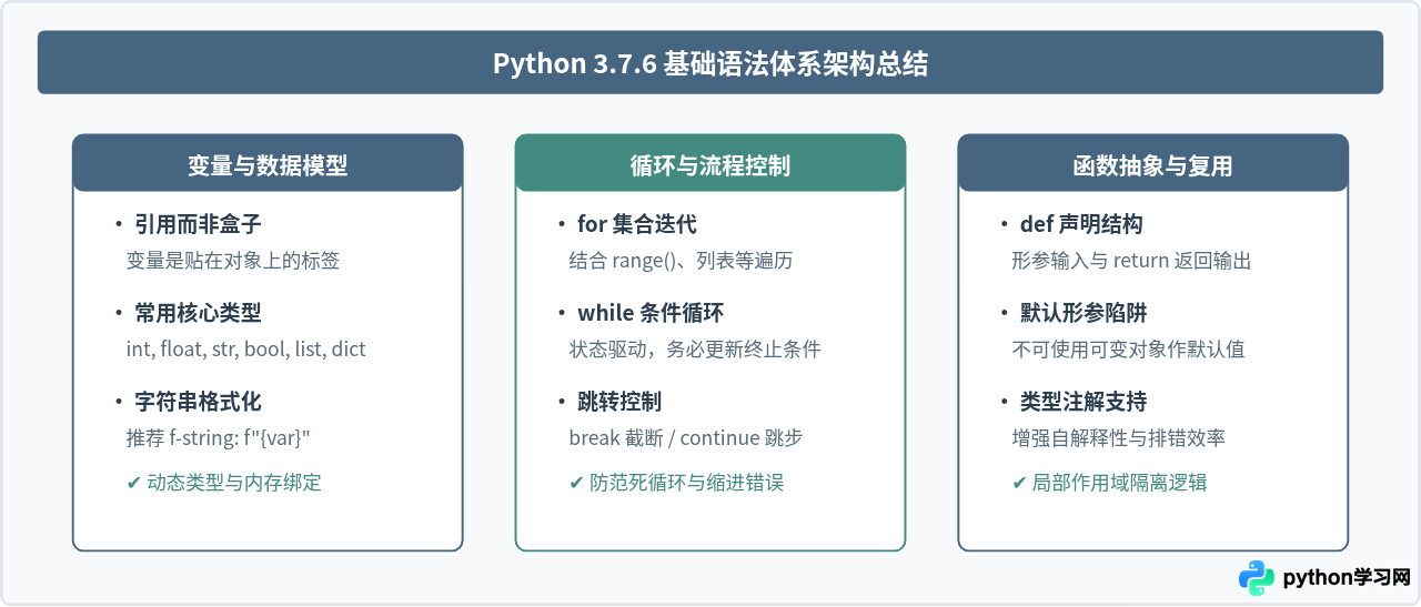 Python 3.7.6基础语法入门：变量、循环与函数示例