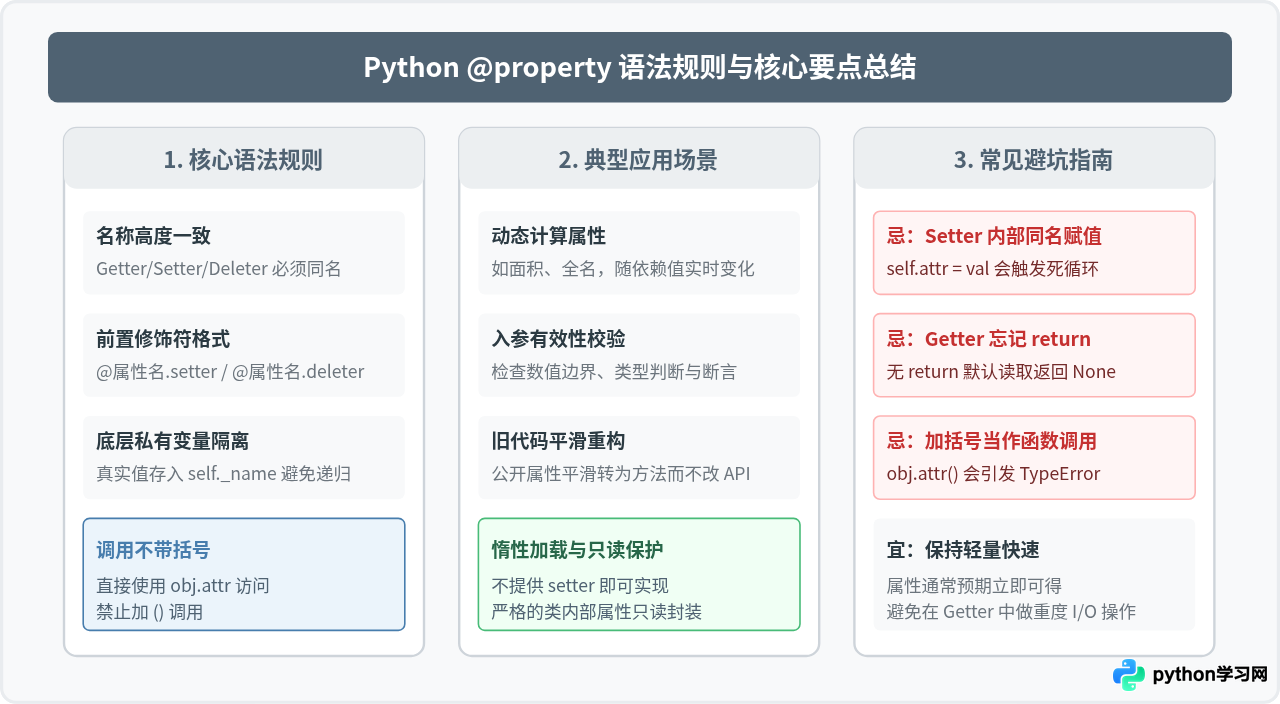 Python @property装饰器基础语法与简单示例
