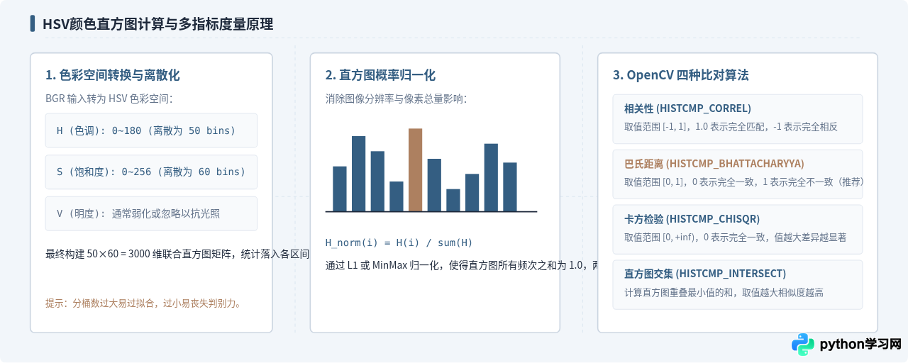 Python计算图片相似度的几种算法：直方图、哈希与SSIM详解