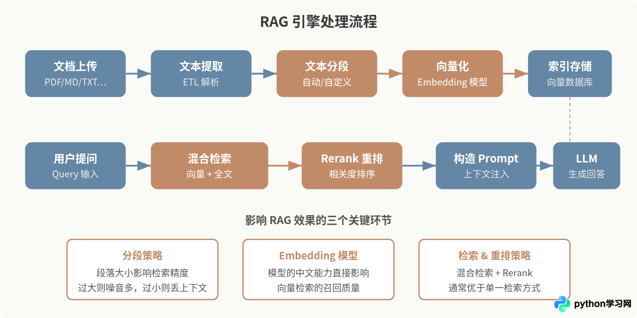 Dify是什么：开源LLM应用开发平台核心功能解析