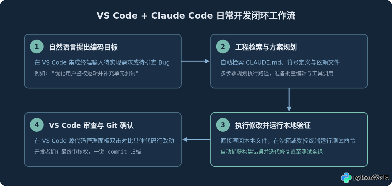 VS Code 中安装与配置 Claude Code 的完整步骤