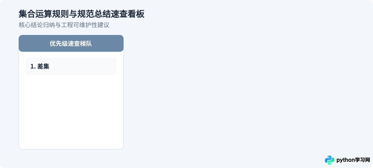 Python集合运算符优先级：&、|、^、-的执行顺序详解