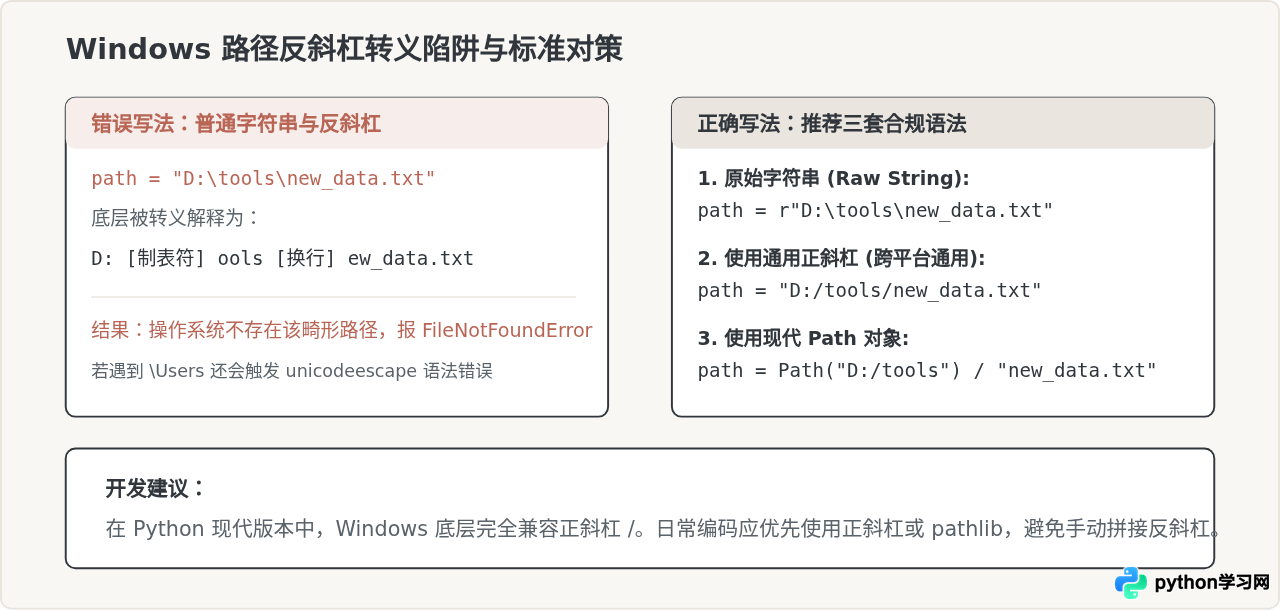 Python打开文件报错FileNotFoundError怎么解决
