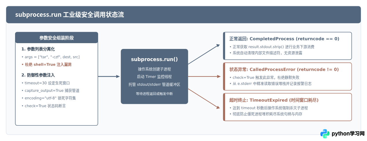 Python标准库常用模块详解：从文件处理到网络请求的最佳实践