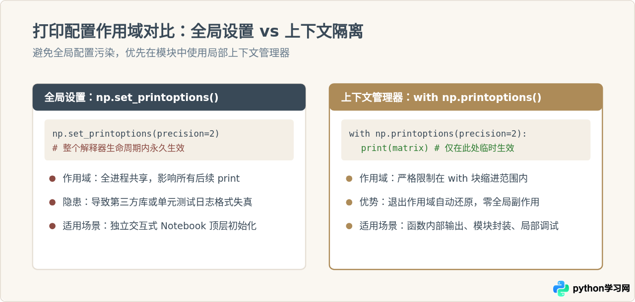 使用NumPy美观打印Python矩阵的方法