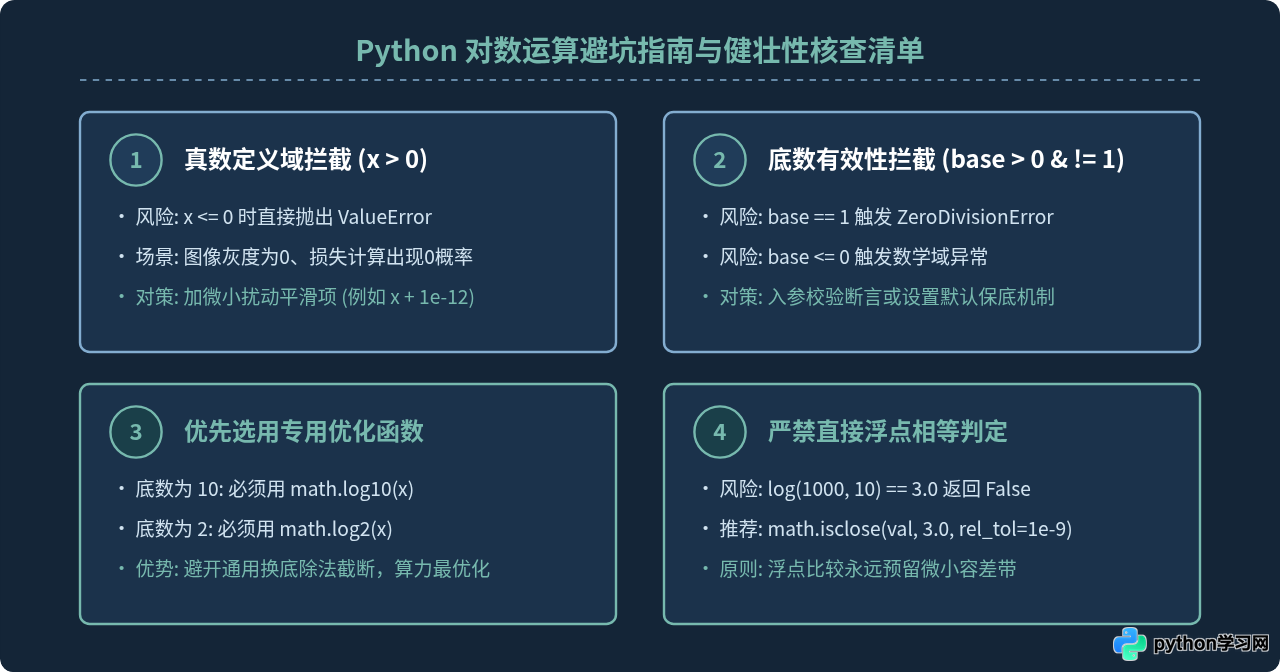 Python math.log计算自然对数、常用对数及任意底数的方法