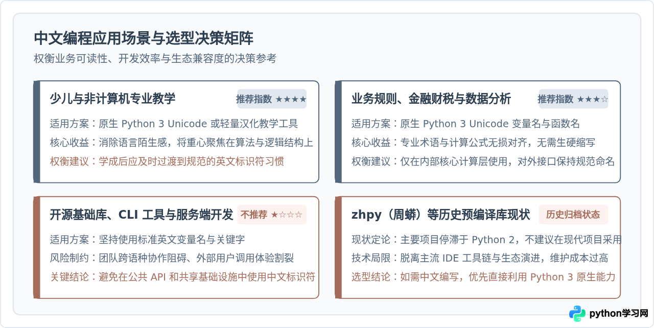 怎么用中文写Python代码？zhpy等中文编程库现状盘点