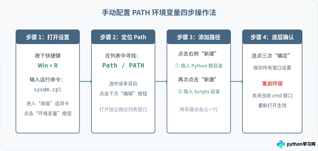 解决cmd提示“Python不是内部或外部命令”的配置错误