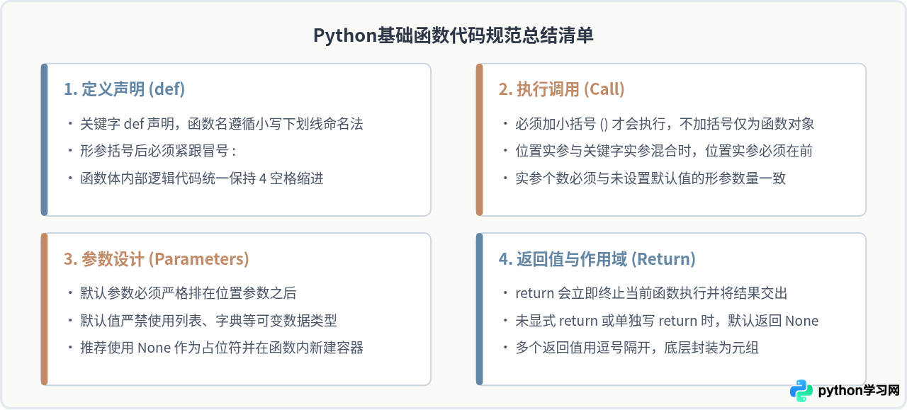 Python基础函数定义与调用代码写法