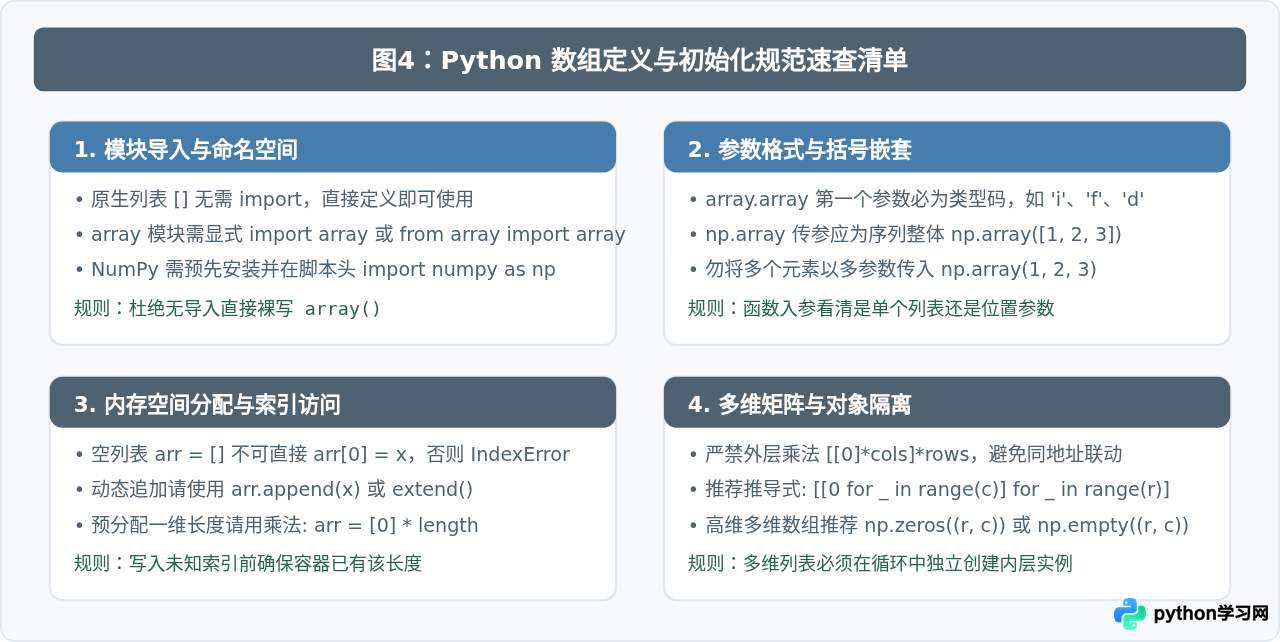 Python数组定义报错怎么办：常见初始化问题解析