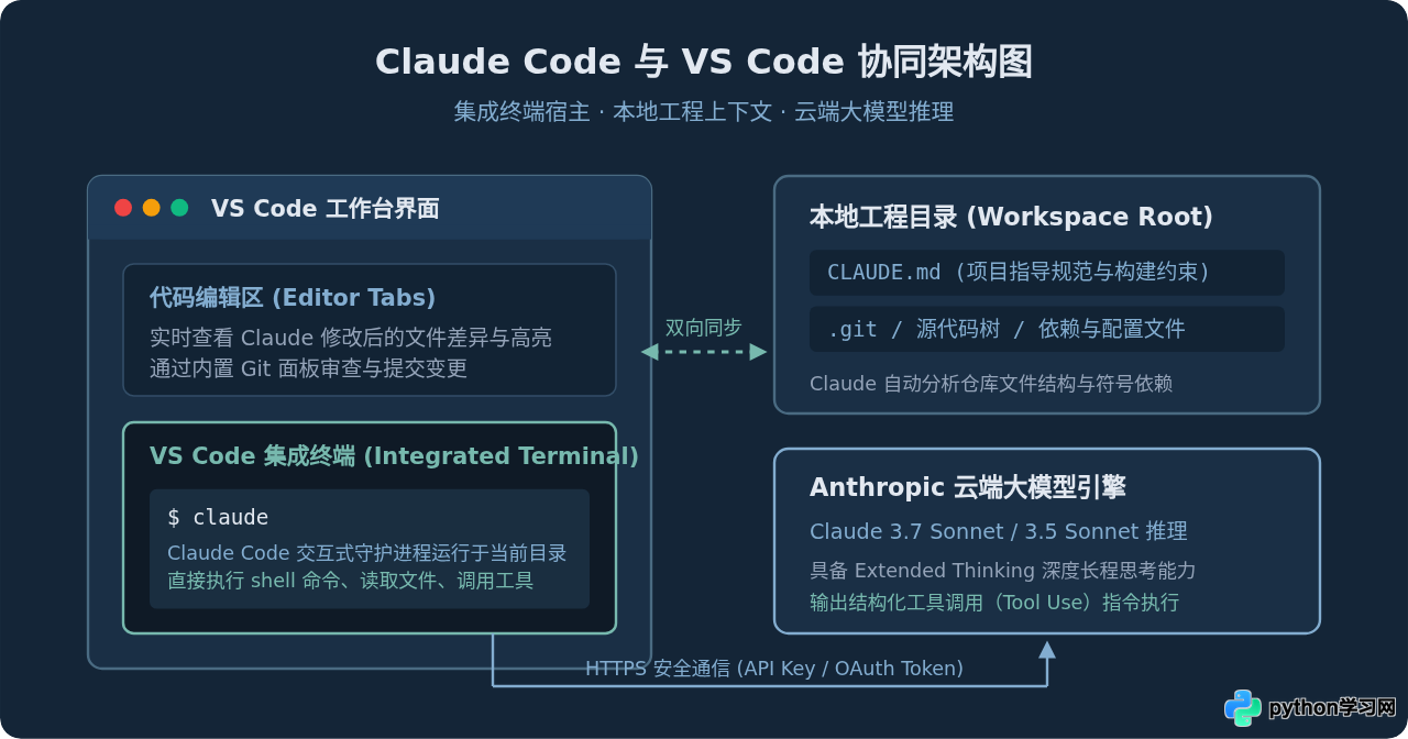 VS Code 中安装与配置 Claude Code 的完整步骤